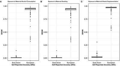 Re-analysis of a Genome-Wide Gene-By-Environment Interaction Study of Case Parent Trios, Adjusted for Population Stratification